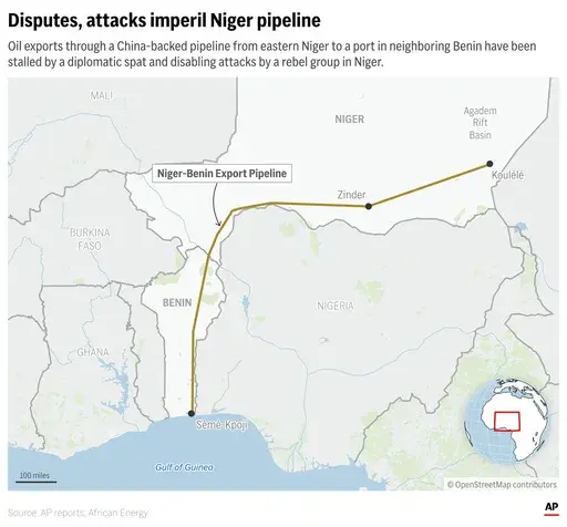 Attacks and diplomatic disputes are hampering oil flows through a China-backed pipeline running from Niger to Benin's coast. (AP Graphic)
