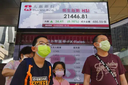 People walk past a bank's electronic board showing the Hong Kong share index at Hong Kong Stock Exchange Monday, March 21, 2022. Asian stock markets were mixed Monday after Wall Street turned in its biggest weekly gain in 16 months as investors watched efforts to negotiate an end to Russia’s war on Ukraine. (AP Photo/Vincent Yu)