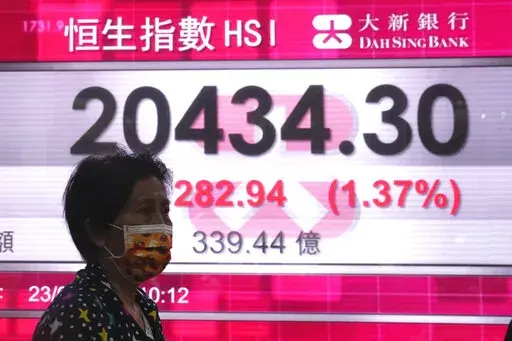 A woman wearing a face mask walks past a bank's electronic board showing the Hong Kong share index in Hong Kong, Monday, May 23, 2022. Shares are mixed in Asia in cautious trading after Wall Street rumbled to the edge of a bear market Friday. (AP Photo/Kin Cheung)