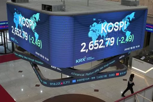 Huge screens show the Korea Composite Stock Price Index (KOSPI) after the opening ceremony of the 2024 trading year at the Korea Exchange in Seoul, South Korea, Tuesday, Jan. 2, 2024. (AP Photo/Lee Jin-man)