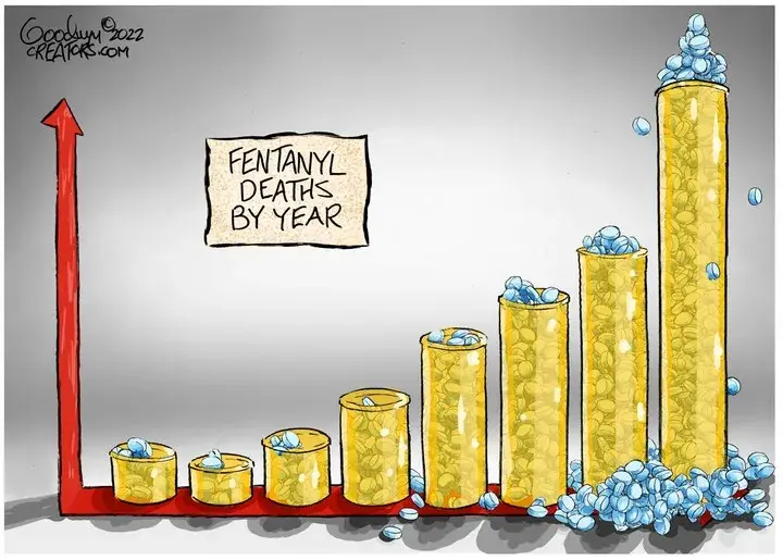 Al Goodwyn for Jul 24, 2022